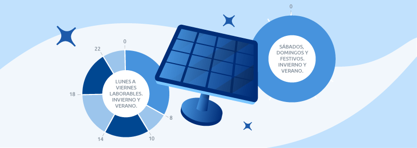 Autoconsumo solar y nuevas tarifas de la luz: rentabilidad y ventajas